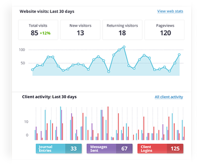 Coaching Dashboard